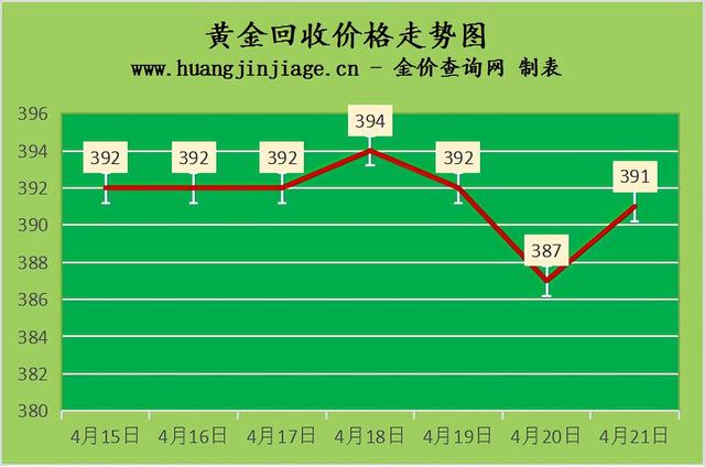 中国黄金官网今日价格,老凤祥黄金回收价格查询今日-第1张图片-翡翠网