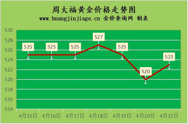 中国黄金官网今日价格,老凤祥黄金回收价格查询今日-第2张图片-翡翠网