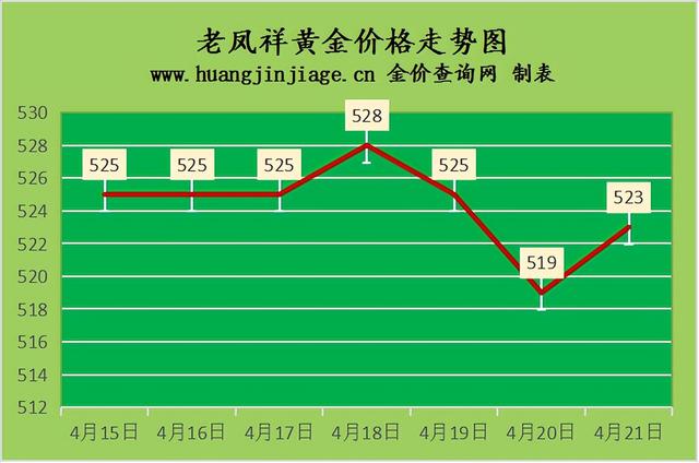 中国黄金官网今日价格,老凤祥黄金回收价格查询今日-第3张图片-翡翠网