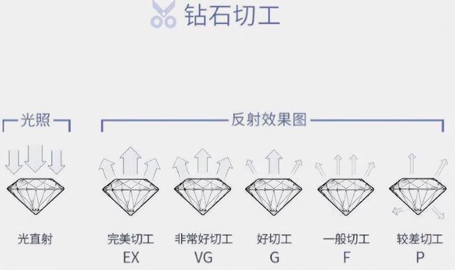 钻石30分价格大概多少钻石怎么分多少分啊-第3张图片-翡翠网