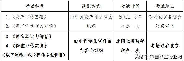 珠宝鉴定师资格证珠宝鉴定师怎么考-第1张图片-翡翠网