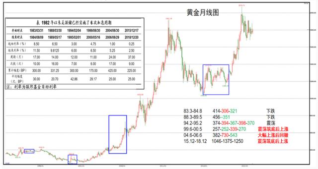 黄金国际大盘黄金国际大盘走势图-第3张图片-翡翠网