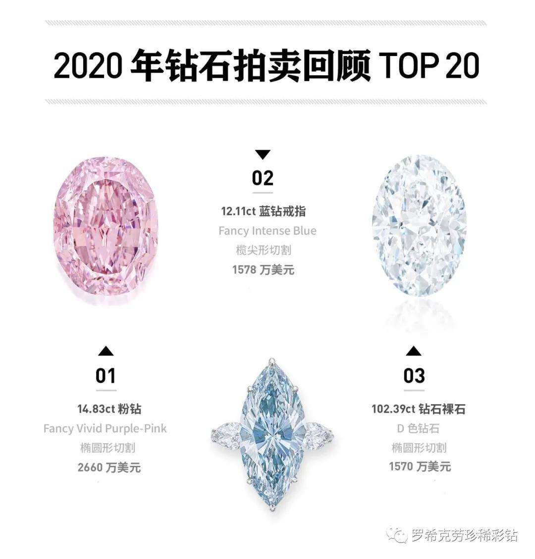 钻石的种类和价格表2020年国际钻石报价表-第1张图片-翡翠网