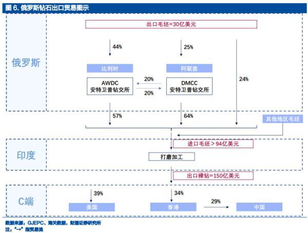 2克拉钻戒多少钱,钻石多少钱一克拉-第1张图片-翡翠网