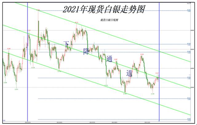 2022年黄金走势分析最新消息,今日黄金价格-第2张图片-翡翠网