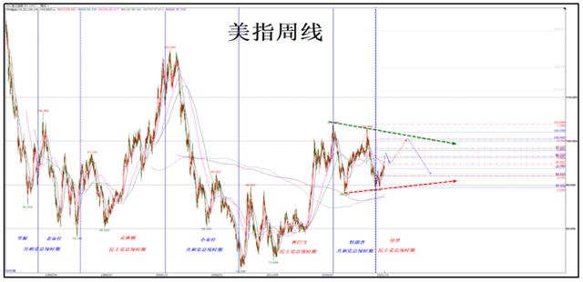 2022年黄金走势分析最新消息,今日黄金价格-第7张图片-翡翠网