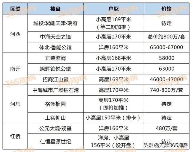 天津翡翠嘉和的房子降价了吗天津翡翠嘉和房子价格-第2张图片-翡翠网