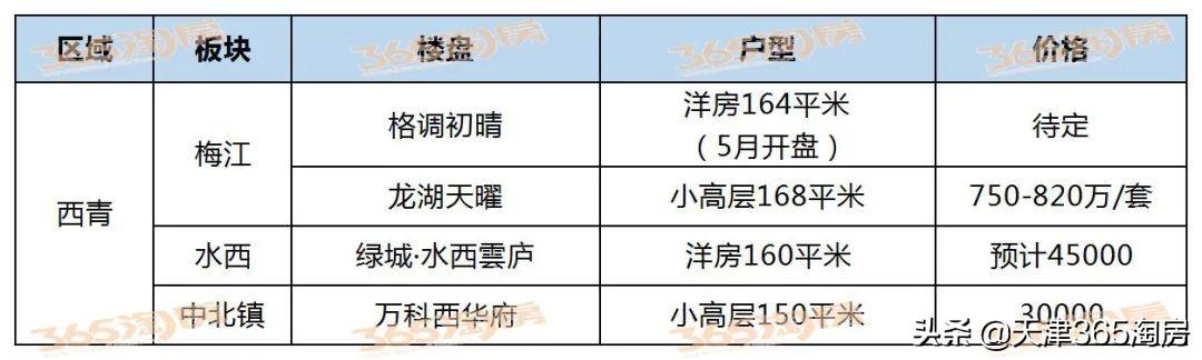 天津翡翠嘉和的房子降价了吗天津翡翠嘉和房子价格-第3张图片-翡翠网