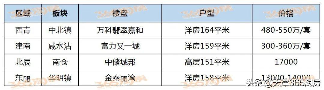 天津翡翠嘉和的房子降价了吗天津翡翠嘉和房子价格-第5张图片-翡翠网