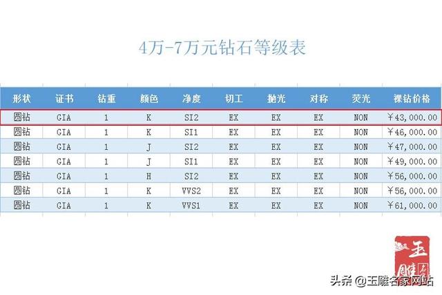 切工分为哪5个等级钻石切工等级对照表-第2张图片-翡翠网