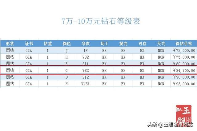 切工分为哪5个等级钻石切工等级对照表-第3张图片-翡翠网