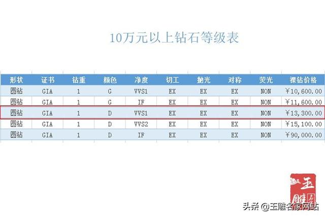 切工分为哪5个等级钻石切工等级对照表-第4张图片-翡翠网