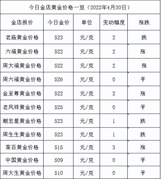 现在黄金多少一克,老庙黄金多少一克今日价格-第1张图片-翡翠网