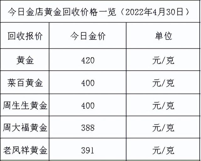 现在黄金多少一克,老庙黄金多少一克今日价格-第2张图片-翡翠网