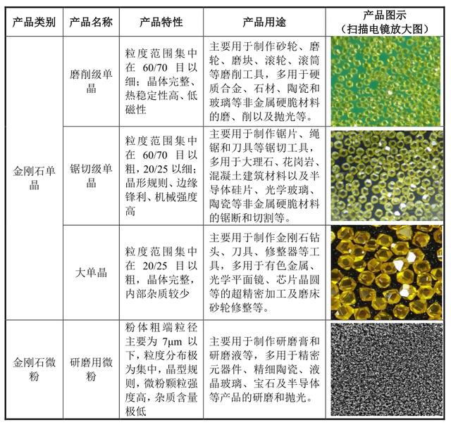 力量钻石上市首日,河南力量钻石有限公司-第2张图片-翡翠网