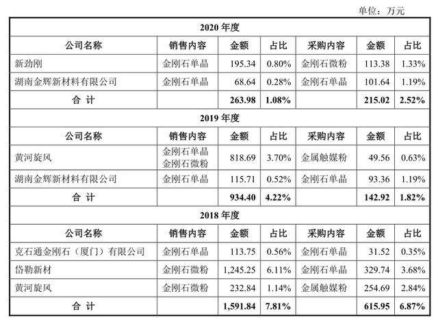 力量钻石上市首日,河南力量钻石有限公司-第4张图片-翡翠网