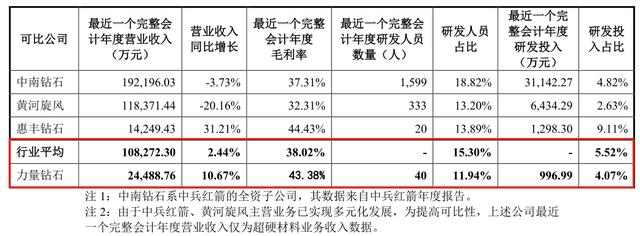 力量钻石上市首日,河南力量钻石有限公司-第8张图片-翡翠网