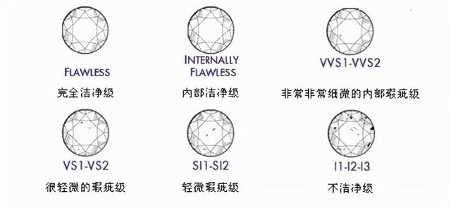 怎么挑选钻戒性价比高,钻石怎么选性价比高-第4张图片-翡翠网