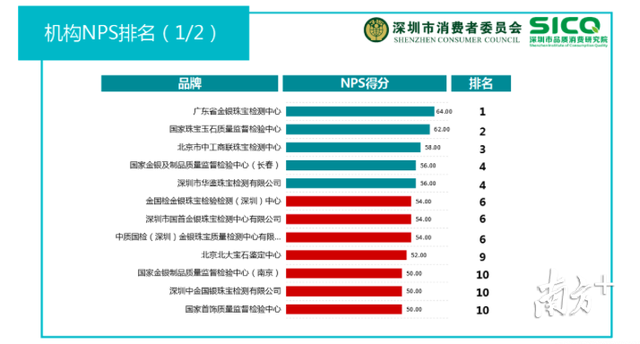 深圳最权威的珠宝鉴定在哪里珠宝鉴定多少钱一次-第4张图片-翡翠网