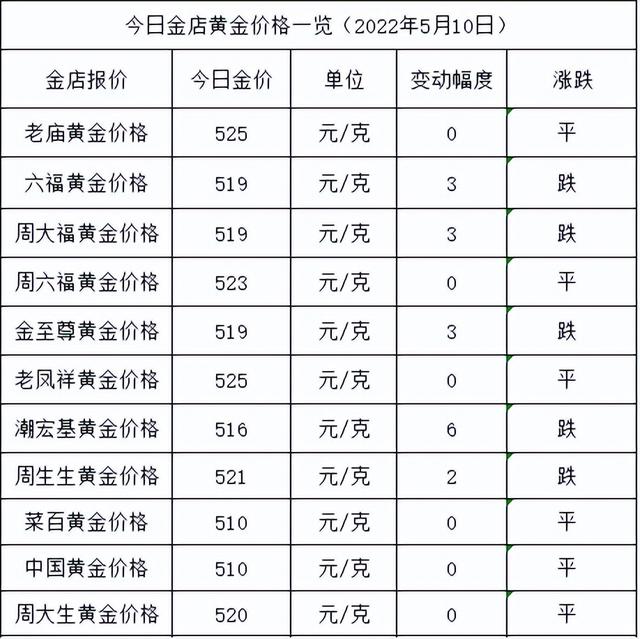 现在市场黄金多少钱一克实体店黄金多少钱一克-第1张图片-翡翠网