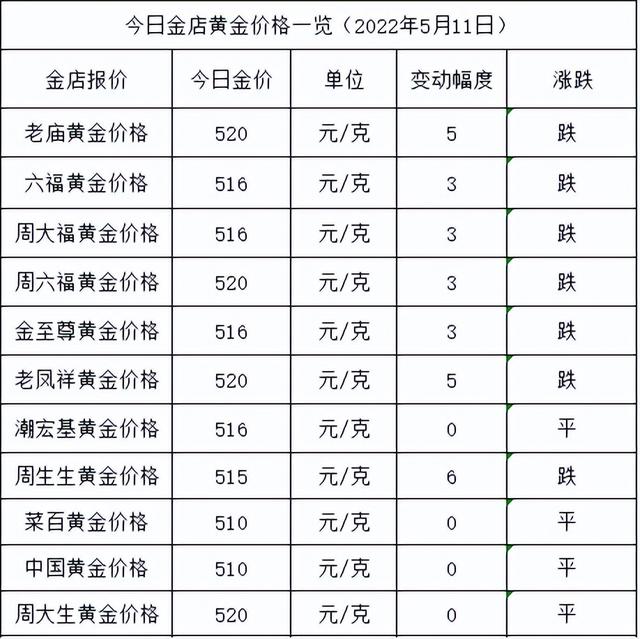 黄金价格查询今日,今日中国黄金价格多少钱一克-第1张图片-翡翠网