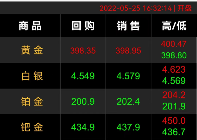 黄金首饰多少钱一克999千足金今日价格-第2张图片-翡翠网