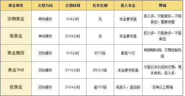 现货黄金交易平台推荐的简单介绍-第2张图片-翡翠网