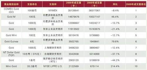 上海黄金交易所今日金价实时行情上海黄金交易所的黄金交易时间-第2张图片-翡翠网