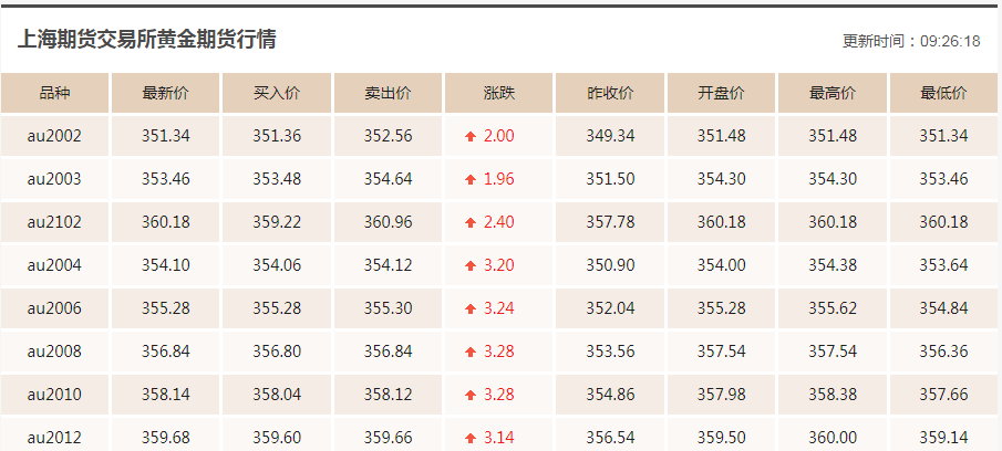 国际黄金价格第一网实时国际黄金期货走势图-第2张图片-翡翠网