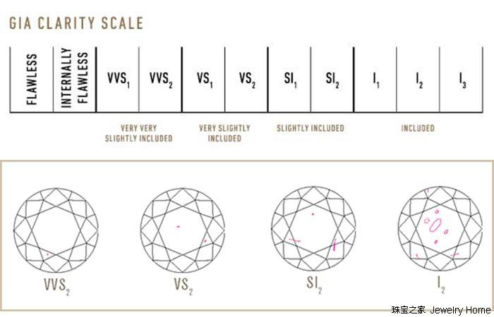 钻石什么净度最好,钻石一般买什么净度-第1张图片-翡翠网