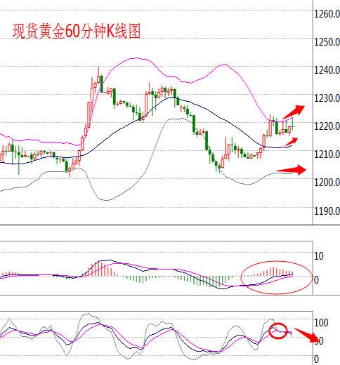 黄金国际大盘走势图国际黄金走势图k线图-第1张图片-翡翠网