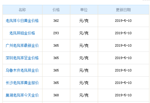 今日黄金价格是多少钱一克黄金多少钱一克今日金价-第1张图片-翡翠网