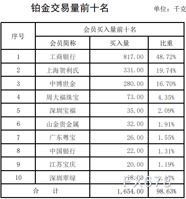 上海黄金交易市场实时价国际黄金实时行情最新第一黄金网-第2张图片-翡翠网