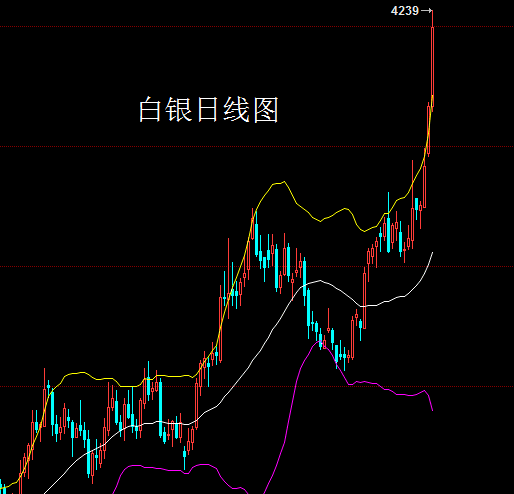 纸白银最新价格走势白银走势-第2张图片-翡翠网