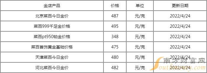 北京菜百黄金价格多少钱一克的简单介绍-第2张图片-翡翠网