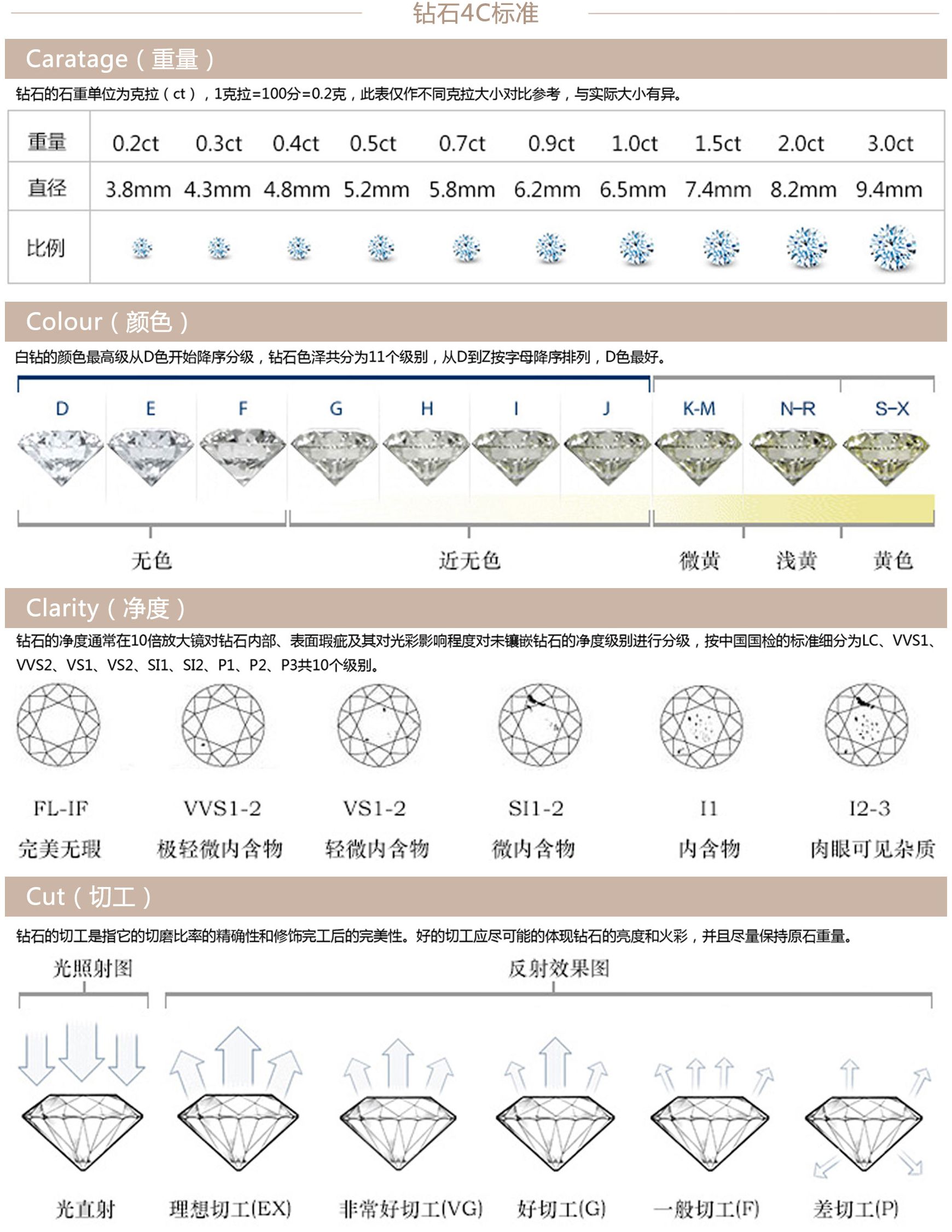 18000买50分钻戒贵不贵,钻石净度和颜色哪一个重要-第1张图片-翡翠网