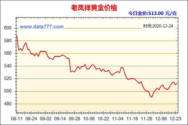 现在铂金950的回收多少钱一克今日黄金价格最新消息-第2张图片-翡翠网