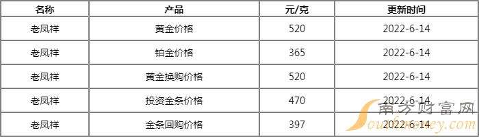 中国黄金回收价格今天黄金价格-第2张图片-翡翠网