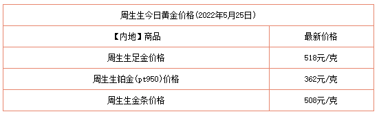 老庙黄金价格今天多少一克老庙黄金价格多少钱一克-第1张图片-翡翠网