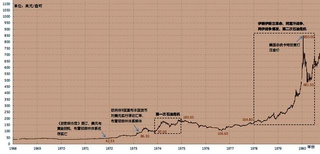 这几年黄金价格走势图,黄金几年走势图k线图-第2张图片-翡翠网