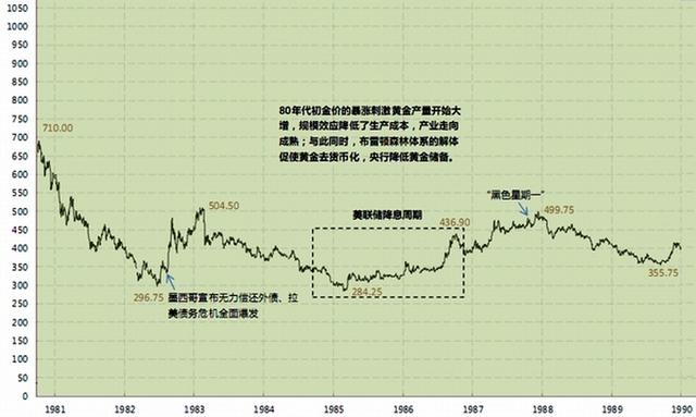 这几年黄金价格走势图,黄金几年走势图k线图-第3张图片-翡翠网