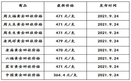 现在黄金回收多少钱一克,现在黄金多少钱一克了-第1张图片-翡翠网