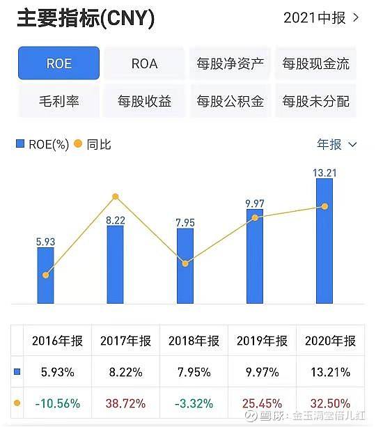 银泰黄金,银泰黄金目标价-第2张图片-翡翠网