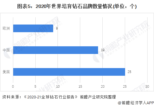 全球钻石价格,50分钻石价格表-第2张图片-翡翠网