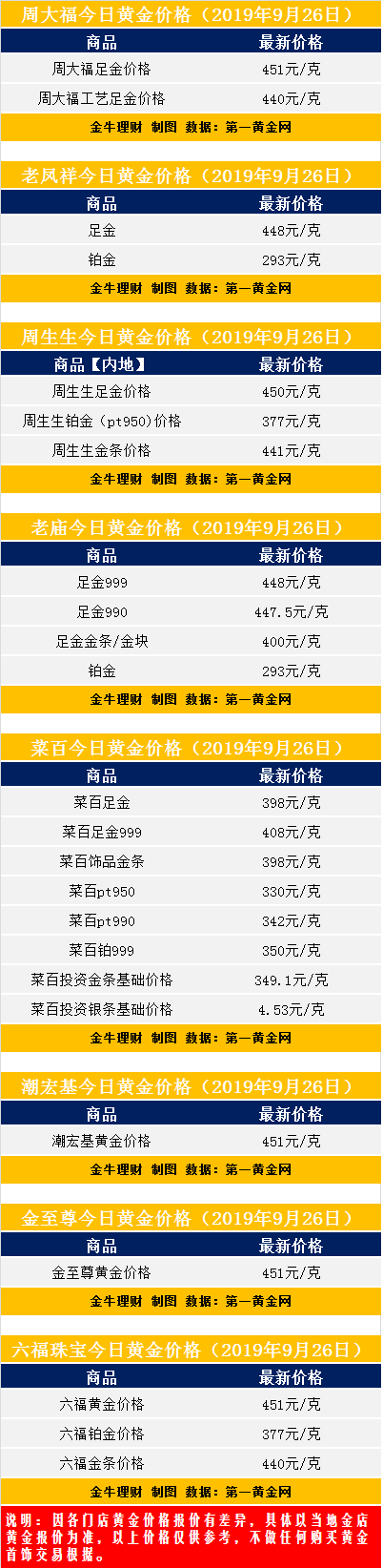 黄金一般什么时候最便宜黄金一般什么价格-第1张图片-翡翠网