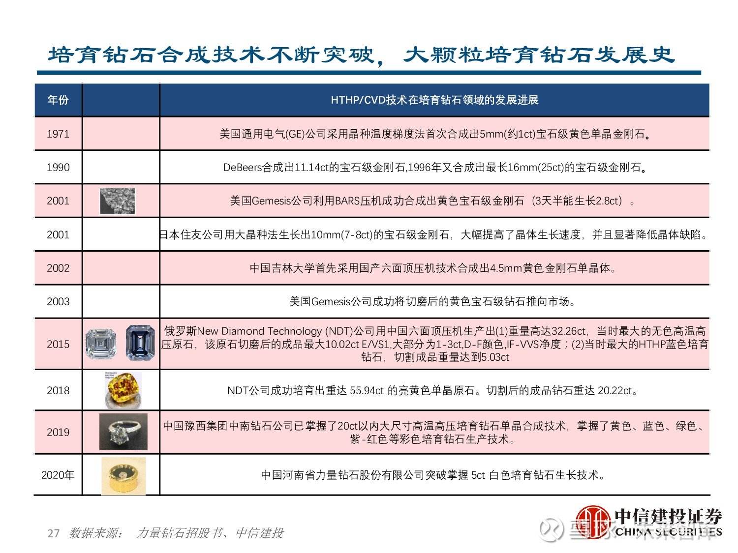 五克拉钻石多少人民币,力量钻石培育钻石-第2张图片-翡翠网