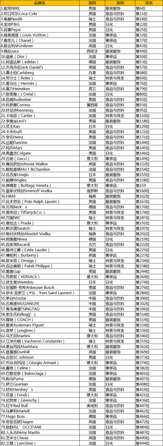 奢侈品品牌奢侈品t恤哪个品牌好-第2张图片-翡翠网