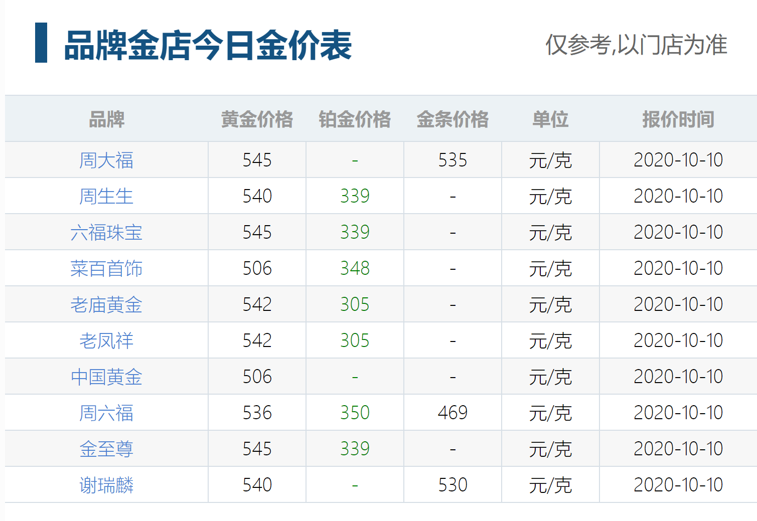 黄金回收价格多少一克现在,黄金回收最新价格多少钱一克-第2张图片-翡翠网