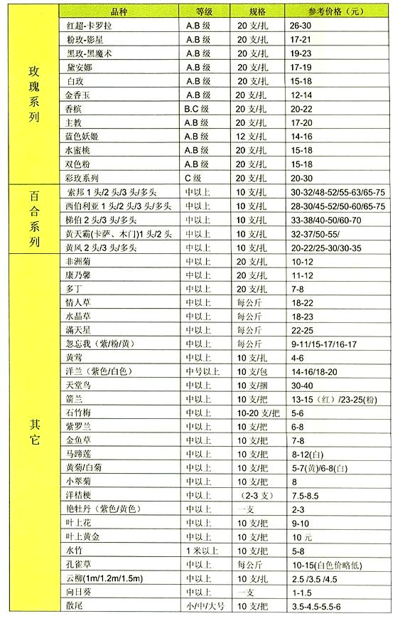 钻戒款式图片大全新款2020价格,钻石报价表2020-第1张图片-翡翠网