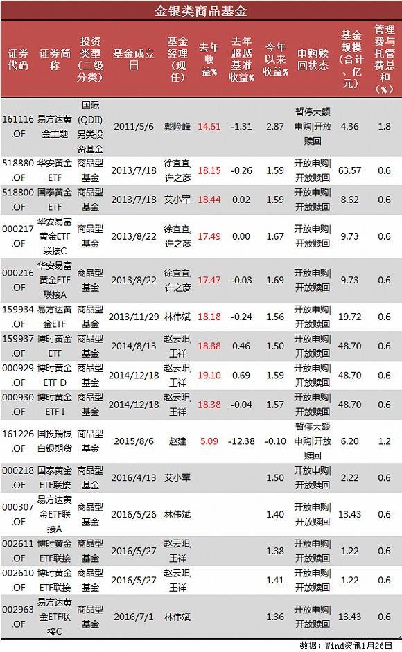 看黄金价格的app哪个app能查黄金价格-第1张图片-翡翠网